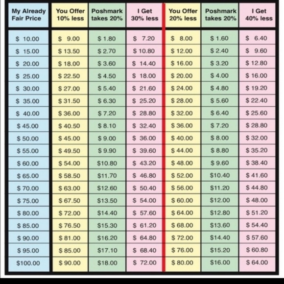 Please read.. - Picture 2 of 3